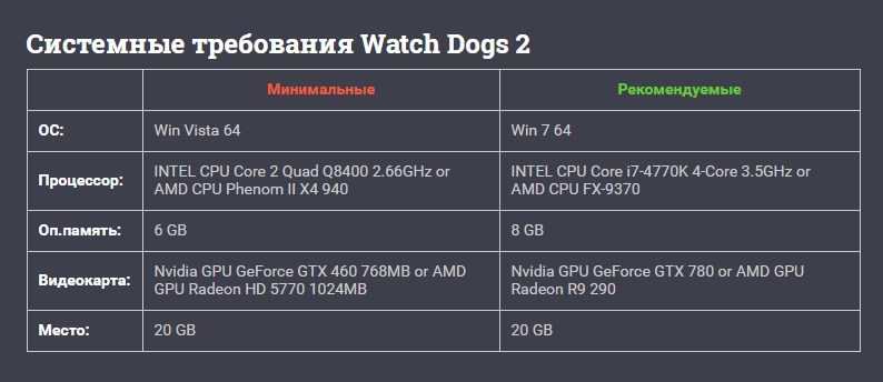 Watch Dogs 2 sist treb