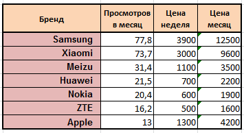 reklama price 2017