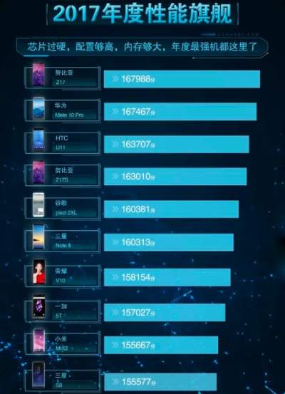 Master Lu Benchmark min