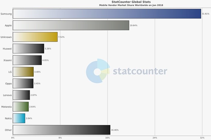 statcounter