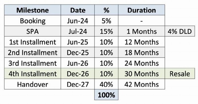 dhr Payment plan