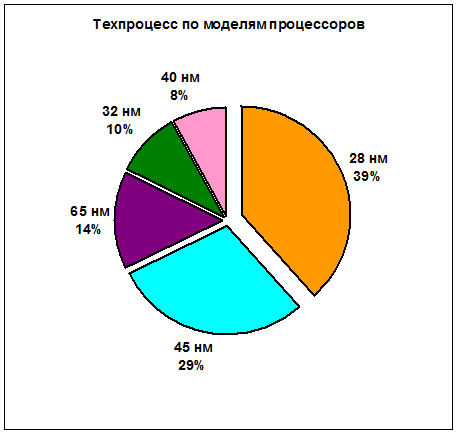 08-tehprocess2013