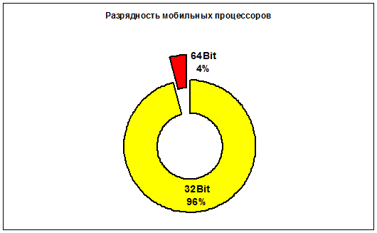 11-razryadnost