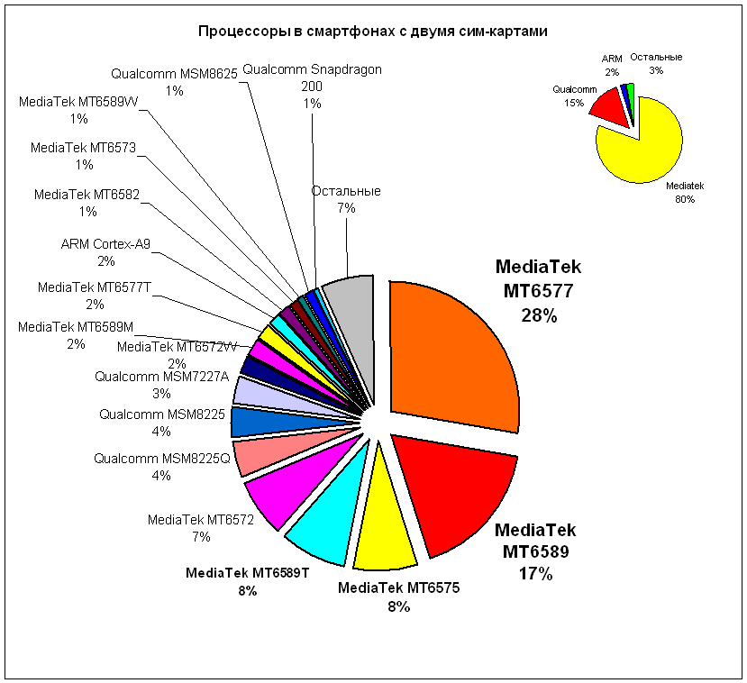 2sim2014-08