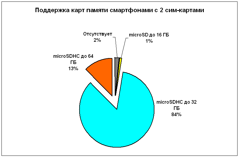 2sim2014-13-n