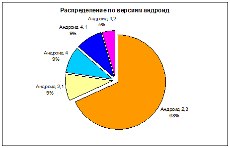 superbudzet-android