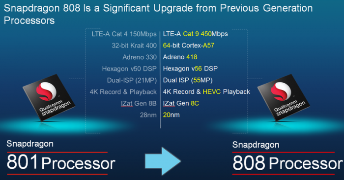 Snapdragon808 1