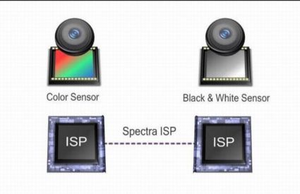 Qualcomm Dual Camera Setup