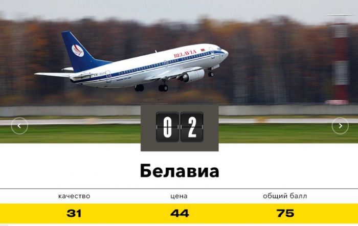 belavia