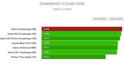 Nokia 9 geekbench 2 640x480