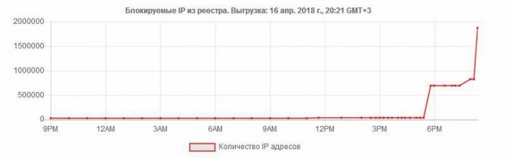 telegram roscom 3